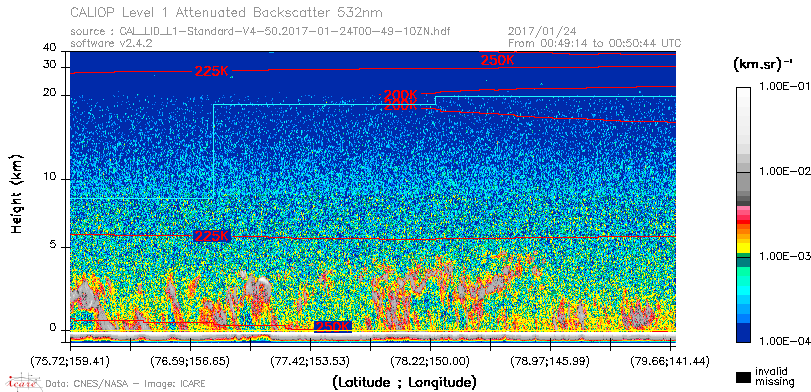 image of https://www.icare.univ-lille.fr/asd-content/DATA/LIENS/CALIOP/CAL_LID_L1.browse-segment/2017/2017_01_24/CAL_LID_L1-Standard-V4-50.2017-01-24T00-49-10ZN.browse/CAL_LID_L1-Standard-V4-50.2017-01-24T00-49-10ZN_01_Back532.png