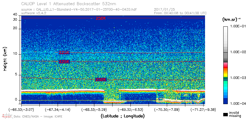 image of https://www.icare.univ-lille.fr/asd-content/DATA/LIENS/CALIOP/CAL_LID_L1.browse-segment/2017/2017_01_25/CAL_LID_L1-Standard-V4-50.2017-01-25T00-40-04ZD.browse/CAL_LID_L1-Standard-V4-50.2017-01-25T00-40-04ZD_01_Back532.png