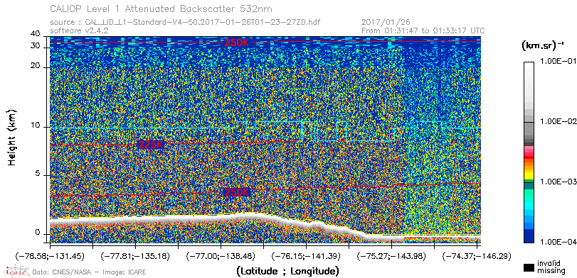 image of https://www.icare.univ-lille.fr/asd-content/DATA/LIENS/CALIOP/CAL_LID_L1.browse-segment/2017/2017_01_26/CAL_LID_L1-Standard-V4-50.2017-01-26T01-23-27ZD.browse/CAL_LID_L1-Standard-V4-50.2017-01-26T01-23-27ZD_01_Back532.png