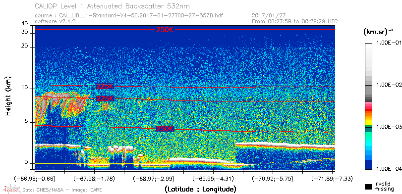 image of https://www.icare.univ-lille.fr/asd-content/DATA/LIENS/CALIOP/CAL_LID_L1.browse-segment/2017/2017_01_27/CAL_LID_L1-Standard-V4-50.2017-01-27T00-27-55ZD.browse/CAL_LID_L1-Standard-V4-50.2017-01-27T00-27-55ZD_01_Back532.png