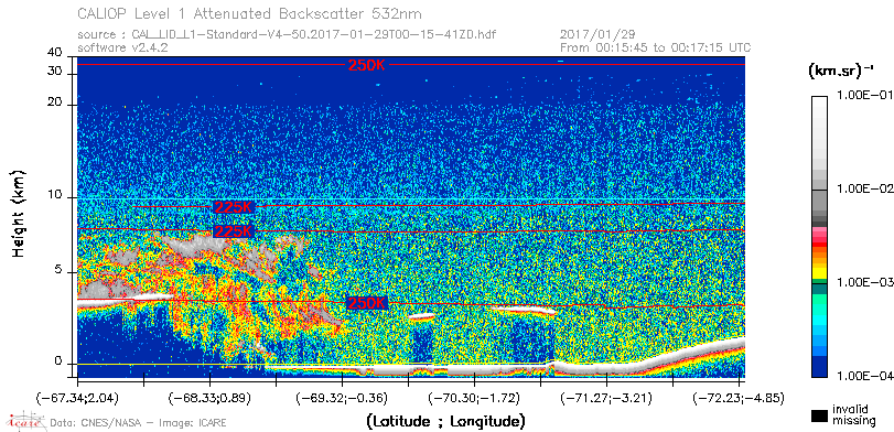 image of https://www.icare.univ-lille.fr/asd-content/DATA/LIENS/CALIOP/CAL_LID_L1.browse-segment/2017/2017_01_29/CAL_LID_L1-Standard-V4-50.2017-01-29T00-15-41ZD.browse/CAL_LID_L1-Standard-V4-50.2017-01-29T00-15-41ZD_01_Back532.png