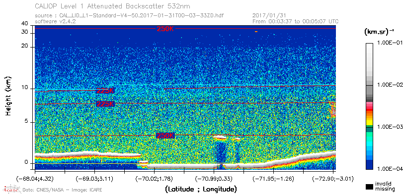 image of https://www.icare.univ-lille.fr/asd-content/DATA/LIENS/CALIOP/CAL_LID_L1.browse-segment/2017/2017_01_31/CAL_LID_L1-Standard-V4-50.2017-01-31T00-03-33ZD.browse/CAL_LID_L1-Standard-V4-50.2017-01-31T00-03-33ZD_01_Back532.png