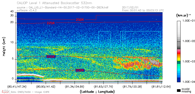 image of https://www.icare.univ-lille.fr/asd-content/DATA/LIENS/CALIOP/CAL_LID_L1.browse-segment/2017/2017_02_01/CAL_LID_L1-Standard-V4-50.2017-02-01T00-00-26ZN.browse/CAL_LID_L1-Standard-V4-50.2017-02-01T00-00-26ZN_01_Back532.png