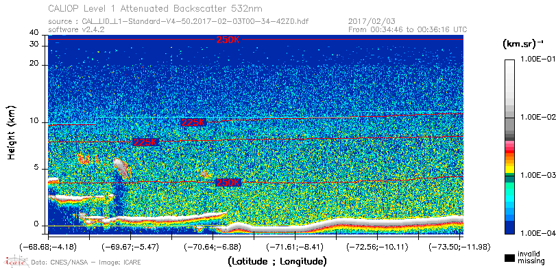 image of https://www.icare.univ-lille.fr/asd-content/DATA/LIENS/CALIOP/CAL_LID_L1.browse-segment/2017/2017_02_03/CAL_LID_L1-Standard-V4-50.2017-02-03T00-34-42ZD.browse/CAL_LID_L1-Standard-V4-50.2017-02-03T00-34-42ZD_01_Back532.png