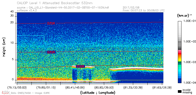 image of https://www.icare.univ-lille.fr/asd-content/DATA/LIENS/CALIOP/CAL_LID_L1.browse-segment/2017/2017_02_08/CAL_LID_L1-Standard-V4-50.2017-02-08T00-07-19ZN.browse/CAL_LID_L1-Standard-V4-50.2017-02-08T00-07-19ZN_01_Back532.png