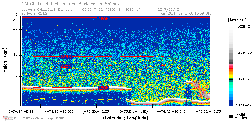 image of https://www.icare.univ-lille.fr/asd-content/DATA/LIENS/CALIOP/CAL_LID_L1.browse-segment/2017/2017_02_10/CAL_LID_L1-Standard-V4-50.2017-02-10T00-41-35ZD.browse/CAL_LID_L1-Standard-V4-50.2017-02-10T00-41-35ZD_01_Back532.png