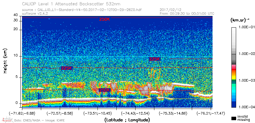 image of https://www.icare.univ-lille.fr/asd-content/DATA/LIENS/CALIOP/CAL_LID_L1.browse-segment/2017/2017_02_12/CAL_LID_L1-Standard-V4-50.2017-02-12T00-29-26ZD.browse/CAL_LID_L1-Standard-V4-50.2017-02-12T00-29-26ZD_01_Back532.png