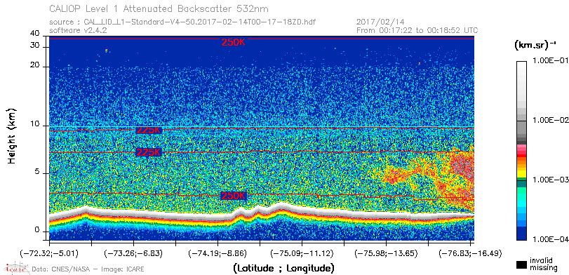 image of https://www.icare.univ-lille.fr/asd-content/DATA/LIENS/CALIOP/CAL_LID_L1.browse-segment/2017/2017_02_14/CAL_LID_L1-Standard-V4-50.2017-02-14T00-17-18ZD.browse/CAL_LID_L1-Standard-V4-50.2017-02-14T00-17-18ZD_01_Back532.png