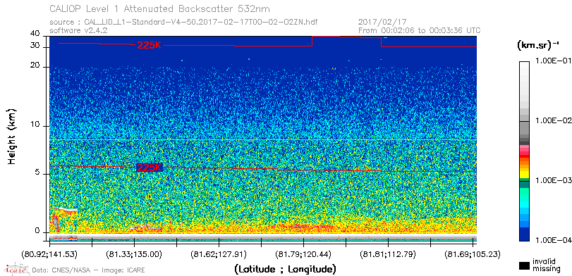 image of https://www.icare.univ-lille.fr/asd-content/DATA/LIENS/CALIOP/CAL_LID_L1.browse-segment/2017/2017_02_17/CAL_LID_L1-Standard-V4-50.2017-02-17T00-02-02ZN.browse/CAL_LID_L1-Standard-V4-50.2017-02-17T00-02-02ZN_01_Back532.png