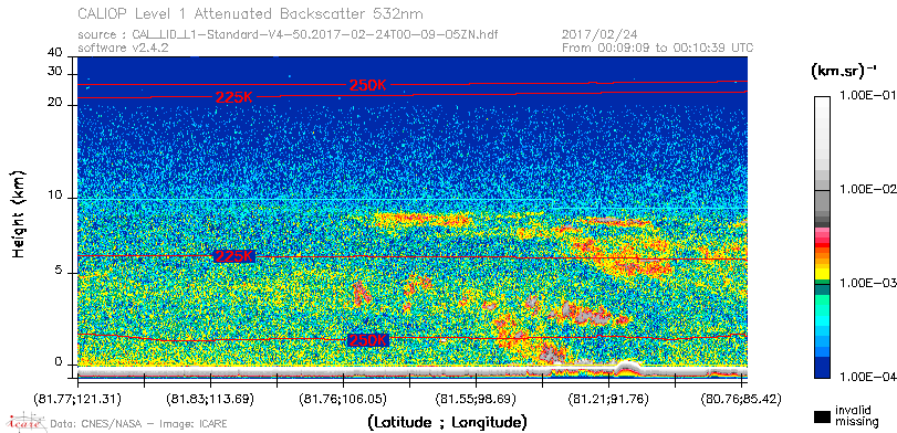 image of https://www.icare.univ-lille.fr/asd-content/DATA/LIENS/CALIOP/CAL_LID_L1.browse-segment/2017/2017_02_24/CAL_LID_L1-Standard-V4-50.2017-02-24T00-09-05ZN.browse/CAL_LID_L1-Standard-V4-50.2017-02-24T00-09-05ZN_01_Back532.png