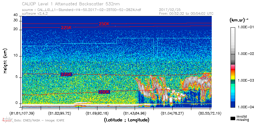 image of https://www.icare.univ-lille.fr/asd-content/DATA/LIENS/CALIOP/CAL_LID_L1.browse-segment/2017/2017_02_25/CAL_LID_L1-Standard-V4-50.2017-02-25T00-52-28ZN.browse/CAL_LID_L1-Standard-V4-50.2017-02-25T00-52-28ZN_01_Back532.png