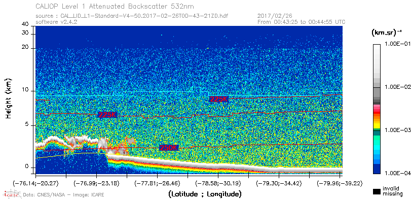 image of https://www.icare.univ-lille.fr/asd-content/DATA/LIENS/CALIOP/CAL_LID_L1.browse-segment/2017/2017_02_26/CAL_LID_L1-Standard-V4-50.2017-02-26T00-43-21ZD.browse/CAL_LID_L1-Standard-V4-50.2017-02-26T00-43-21ZD_01_Back532.png
