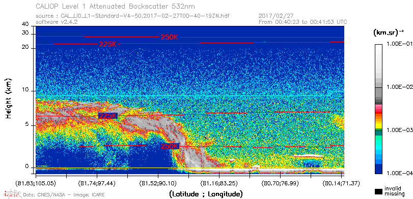 image of https://www.icare.univ-lille.fr/asd-content/DATA/LIENS/CALIOP/CAL_LID_L1.browse-segment/2017/2017_02_27/CAL_LID_L1-Standard-V4-50.2017-02-27T00-40-19ZN.browse/CAL_LID_L1-Standard-V4-50.2017-02-27T00-40-19ZN_01_Back532.png