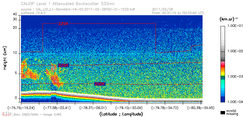 image of https://www.icare.univ-lille.fr/asd-content/DATA/LIENS/CALIOP/CAL_LID_L1.browse-segment/2017/2017_02_28/CAL_LID_L1-Standard-V4-50.2017-02-28T00-31-12ZD.browse/CAL_LID_L1-Standard-V4-50.2017-02-28T00-31-12ZD_01_Back532.png