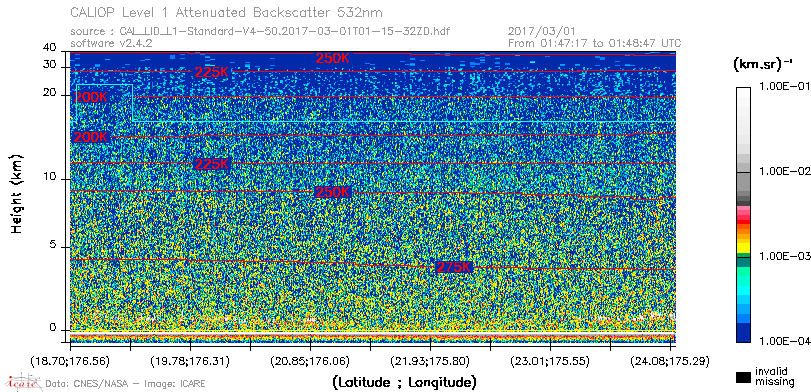 image of https://www.icare.univ-lille.fr/asd-content/DATA/LIENS/CALIOP/CAL_LID_L1.browse-segment/2017/2017_03_01/CAL_LID_L1-Standard-V4-50.2017-03-01T01-15-32ZD.browse/CAL_LID_L1-Standard-V4-50.2017-03-01T01-15-32ZD_01_Back532.png