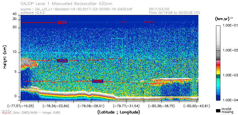 image of https://www.icare.univ-lille.fr/asd-content/DATA/LIENS/CALIOP/CAL_LID_L1.browse-segment/2017/2017_03_02/CAL_LID_L1-Standard-V4-50.2017-03-02T00-19-04ZD.browse/CAL_LID_L1-Standard-V4-50.2017-03-02T00-19-04ZD_01_Back532.png