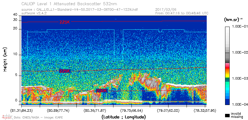 image of https://www.icare.univ-lille.fr/asd-content/DATA/LIENS/CALIOP/CAL_LID_L1.browse-segment/2017/2017_03_06/CAL_LID_L1-Standard-V4-50.2017-03-06T00-47-12ZN.browse/CAL_LID_L1-Standard-V4-50.2017-03-06T00-47-12ZN_01_Back532.png