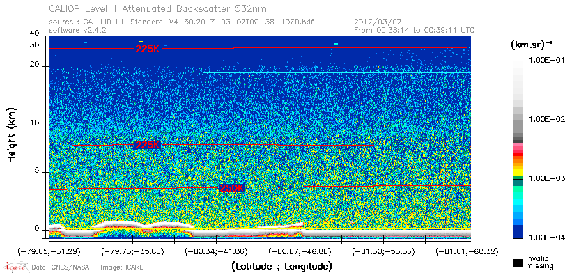 image of https://www.icare.univ-lille.fr/asd-content/DATA/LIENS/CALIOP/CAL_LID_L1.browse-segment/2017/2017_03_07/CAL_LID_L1-Standard-V4-50.2017-03-07T00-38-10ZD.browse/CAL_LID_L1-Standard-V4-50.2017-03-07T00-38-10ZD_01_Back532.png