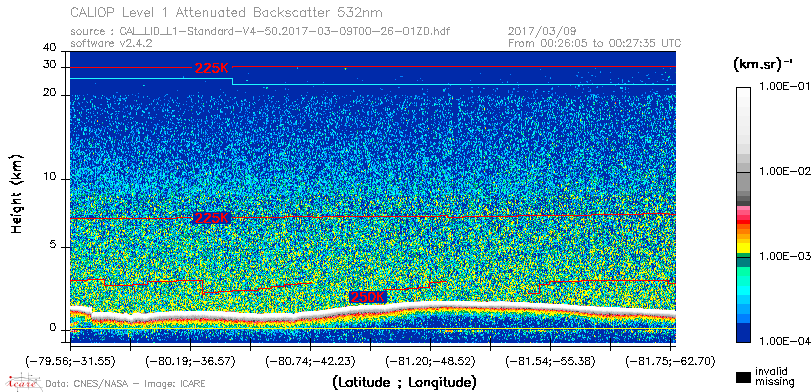 image of https://www.icare.univ-lille.fr/asd-content/DATA/LIENS/CALIOP/CAL_LID_L1.browse-segment/2017/2017_03_09/CAL_LID_L1-Standard-V4-50.2017-03-09T00-26-01ZD.browse/CAL_LID_L1-Standard-V4-50.2017-03-09T00-26-01ZD_01_Back532.png