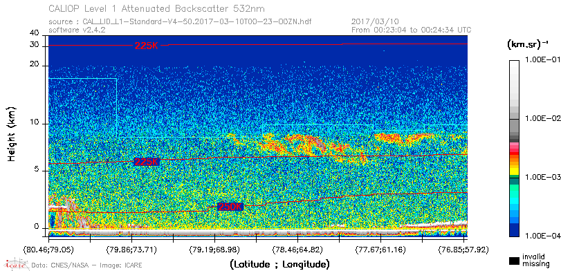 image of https://www.icare.univ-lille.fr/asd-content/DATA/LIENS/CALIOP/CAL_LID_L1.browse-segment/2017/2017_03_10/CAL_LID_L1-Standard-V4-50.2017-03-10T00-23-00ZN.browse/CAL_LID_L1-Standard-V4-50.2017-03-10T00-23-00ZN_01_Back532.png