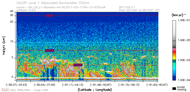 image of https://www.icare.univ-lille.fr/asd-content/DATA/LIENS/CALIOP/CAL_LID_L1.browse-segment/2017/2017_03_11/CAL_LID_L1-Standard-V4-50.2017-03-11T00-13-53ZD.browse/CAL_LID_L1-Standard-V4-50.2017-03-11T00-13-53ZD_01_Back532.png