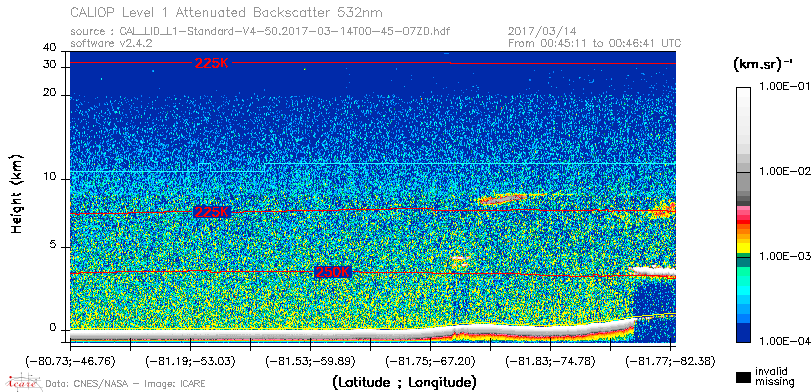 image of https://www.icare.univ-lille.fr/asd-content/DATA/LIENS/CALIOP/CAL_LID_L1.browse-segment/2017/2017_03_14/CAL_LID_L1-Standard-V4-50.2017-03-14T00-45-07ZD.browse/CAL_LID_L1-Standard-V4-50.2017-03-14T00-45-07ZD_01_Back532.png