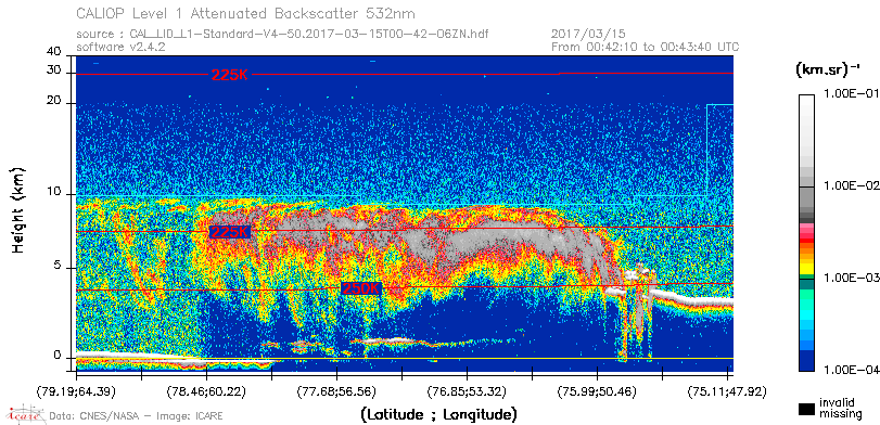 image of https://www.icare.univ-lille.fr/asd-content/DATA/LIENS/CALIOP/CAL_LID_L1.browse-segment/2017/2017_03_15/CAL_LID_L1-Standard-V4-50.2017-03-15T00-42-06ZN.browse/CAL_LID_L1-Standard-V4-50.2017-03-15T00-42-06ZN_01_Back532.png
