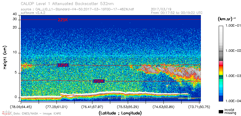 image of https://www.icare.univ-lille.fr/asd-content/DATA/LIENS/CALIOP/CAL_LID_L1.browse-segment/2017/2017_03_19/CAL_LID_L1-Standard-V4-50.2017-03-19T00-17-48ZN.browse/CAL_LID_L1-Standard-V4-50.2017-03-19T00-17-48ZN_01_Back532.png