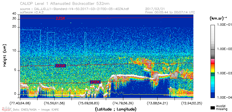 image of https://www.icare.univ-lille.fr/asd-content/DATA/LIENS/CALIOP/CAL_LID_L1.browse-segment/2017/2017_03_21/CAL_LID_L1-Standard-V4-50.2017-03-21T00-05-40ZN.browse/CAL_LID_L1-Standard-V4-50.2017-03-21T00-05-40ZN_01_Back532.png