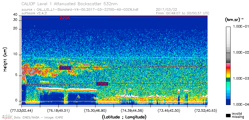 image of https://www.icare.univ-lille.fr/asd-content/DATA/LIENS/CALIOP/CAL_LID_L1.browse-segment/2017/2017_03_22/CAL_LID_L1-Standard-V4-50.2017-03-22T00-49-03ZN.browse/CAL_LID_L1-Standard-V4-50.2017-03-22T00-49-03ZN_01_Back532.png