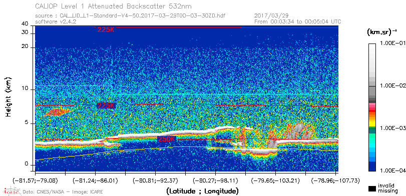 image of https://www.icare.univ-lille.fr/asd-content/DATA/LIENS/CALIOP/CAL_LID_L1.browse-segment/2017/2017_03_29/CAL_LID_L1-Standard-V4-50.2017-03-29T00-03-30ZD.browse/CAL_LID_L1-Standard-V4-50.2017-03-29T00-03-30ZD_01_Back532.png