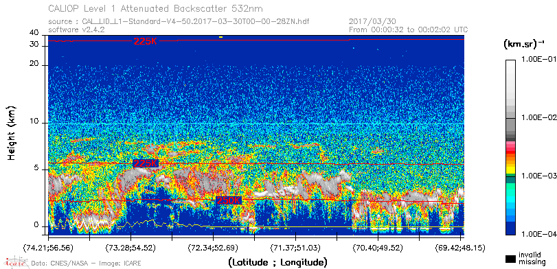 image of https://www.icare.univ-lille.fr/asd-content/DATA/LIENS/CALIOP/CAL_LID_L1.browse-segment/2017/2017_03_30/CAL_LID_L1-Standard-V4-50.2017-03-30T00-00-28ZN.browse/CAL_LID_L1-Standard-V4-50.2017-03-30T00-00-28ZN_01_Back532.png