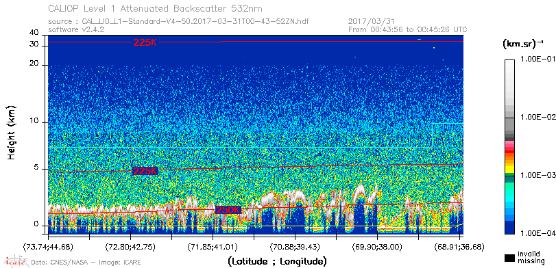 image of https://www.icare.univ-lille.fr/asd-content/DATA/LIENS/CALIOP/CAL_LID_L1.browse-segment/2017/2017_03_31/CAL_LID_L1-Standard-V4-50.2017-03-31T00-43-52ZN.browse/CAL_LID_L1-Standard-V4-50.2017-03-31T00-43-52ZN_01_Back532.png