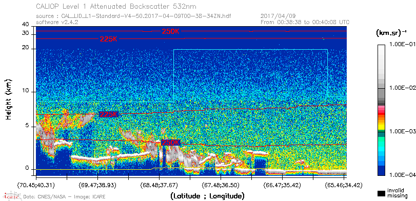 image of https://www.icare.univ-lille.fr/asd-content/DATA/LIENS/CALIOP/CAL_LID_L1.browse-segment/2017/2017_04_09/CAL_LID_L1-Standard-V4-50.2017-04-09T00-38-34ZN.browse/CAL_LID_L1-Standard-V4-50.2017-04-09T00-38-34ZN_01_Back532.png