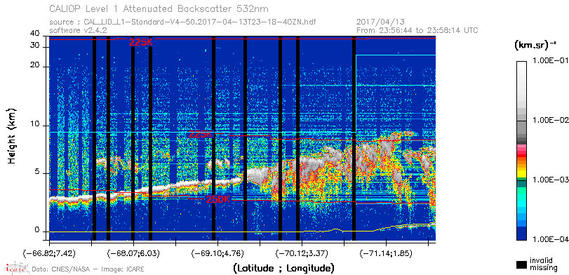 image of https://www.icare.univ-lille.fr/asd-content/DATA/LIENS/CALIOP/CAL_LID_L1.browse-segment/2017/2017_04_13/CAL_LID_L1-Standard-V4-50.2017-04-13T23-18-40ZN.browse/CAL_LID_L1-Standard-V4-50.2017-04-13T23-18-40ZN_01_Back532.png