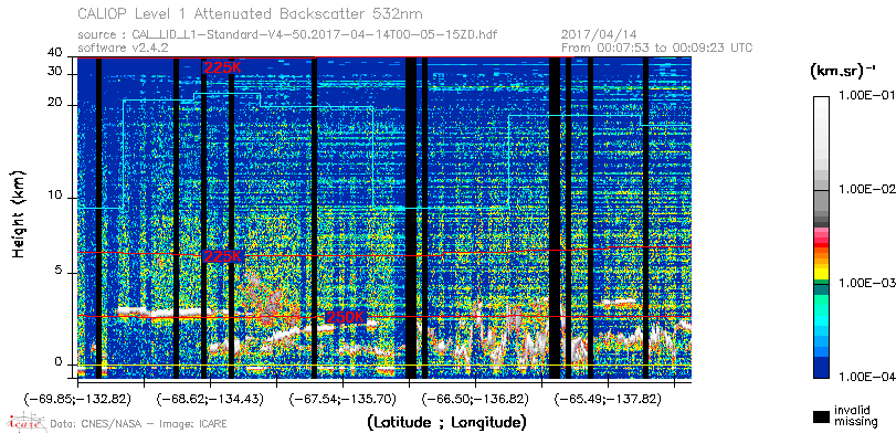 image of https://www.icare.univ-lille.fr/asd-content/DATA/LIENS/CALIOP/CAL_LID_L1.browse-segment/2017/2017_04_14/CAL_LID_L1-Standard-V4-50.2017-04-14T00-05-15ZD.browse/CAL_LID_L1-Standard-V4-50.2017-04-14T00-05-15ZD_01_Back532.png