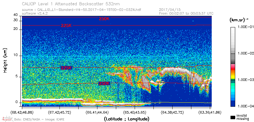 image of https://www.icare.univ-lille.fr/asd-content/DATA/LIENS/CALIOP/CAL_LID_L1.browse-segment/2017/2017_04_15/CAL_LID_L1-Standard-V4-50.2017-04-15T00-02-03ZN.browse/CAL_LID_L1-Standard-V4-50.2017-04-15T00-02-03ZN_01_Back532.png