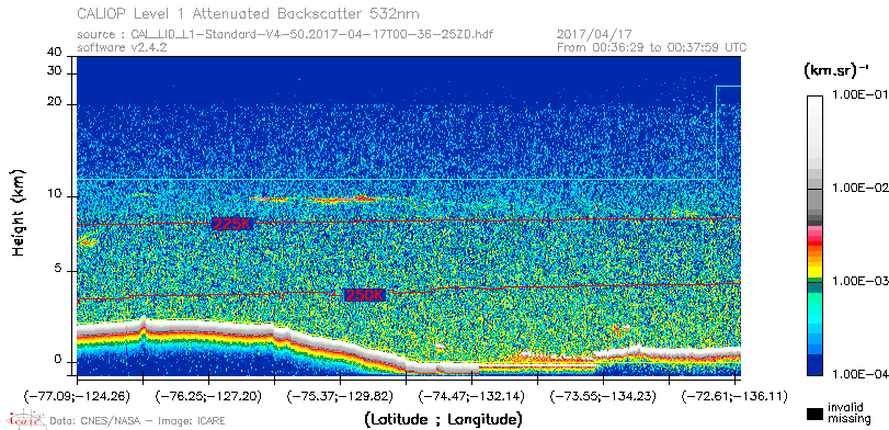 image of https://www.icare.univ-lille.fr/asd-content/DATA/LIENS/CALIOP/CAL_LID_L1.browse-segment/2017/2017_04_17/CAL_LID_L1-Standard-V4-50.2017-04-17T00-36-25ZD.browse/CAL_LID_L1-Standard-V4-50.2017-04-17T00-36-25ZD_01_Back532.png
