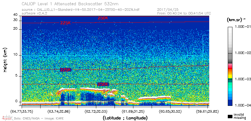 image of https://www.icare.univ-lille.fr/asd-content/DATA/LIENS/CALIOP/CAL_LID_L1.browse-segment/2017/2017_04_25/CAL_LID_L1-Standard-V4-50.2017-04-25T00-40-20ZN.browse/CAL_LID_L1-Standard-V4-50.2017-04-25T00-40-20ZN_01_Back532.png