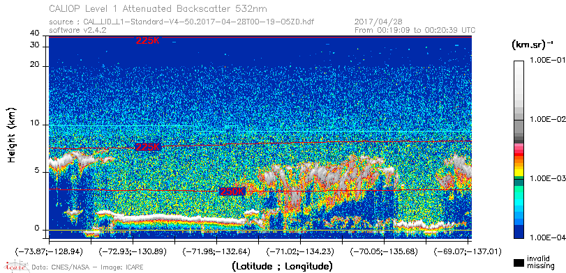 image of https://www.icare.univ-lille.fr/asd-content/DATA/LIENS/CALIOP/CAL_LID_L1.browse-segment/2017/2017_04_28/CAL_LID_L1-Standard-V4-50.2017-04-28T00-19-05ZD.browse/CAL_LID_L1-Standard-V4-50.2017-04-28T00-19-05ZD_01_Back532.png