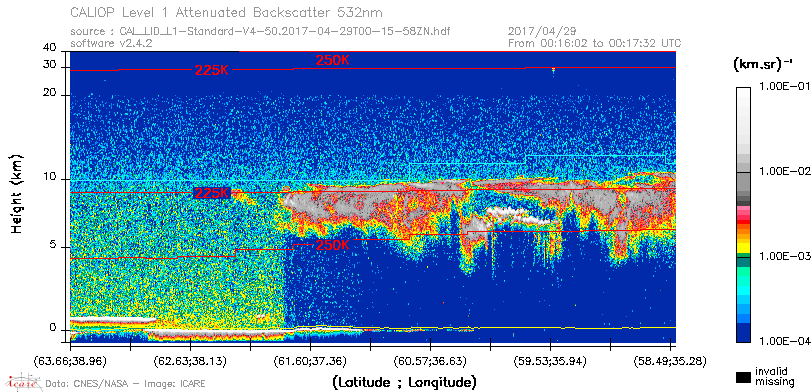 image of https://www.icare.univ-lille.fr/asd-content/DATA/LIENS/CALIOP/CAL_LID_L1.browse-segment/2017/2017_04_29/CAL_LID_L1-Standard-V4-50.2017-04-29T00-15-58ZN.browse/CAL_LID_L1-Standard-V4-50.2017-04-29T00-15-58ZN_01_Back532.png