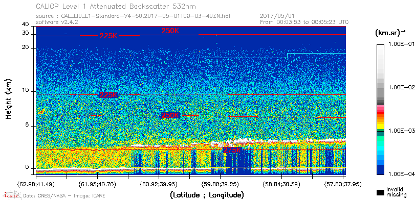 image of https://www.icare.univ-lille.fr/asd-content/DATA/LIENS/CALIOP/CAL_LID_L1.browse-segment/2017/2017_05_01/CAL_LID_L1-Standard-V4-50.2017-05-01T00-03-49ZN.browse/CAL_LID_L1-Standard-V4-50.2017-05-01T00-03-49ZN_01_Back532.png