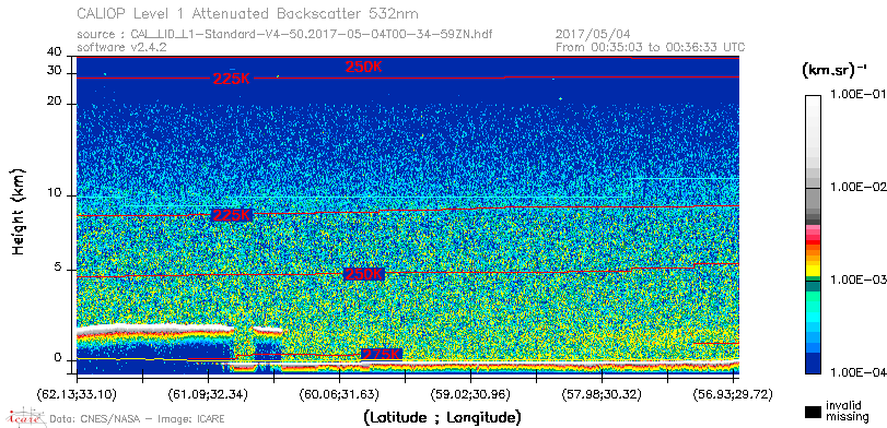 image of https://www.icare.univ-lille.fr/asd-content/DATA/LIENS/CALIOP/CAL_LID_L1.browse-segment/2017/2017_05_04/CAL_LID_L1-Standard-V4-50.2017-05-04T00-34-59ZN.browse/CAL_LID_L1-Standard-V4-50.2017-05-04T00-34-59ZN_01_Back532.png