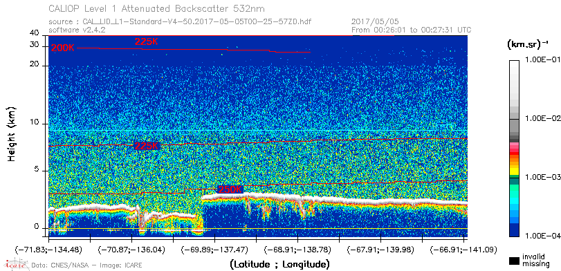 image of https://www.icare.univ-lille.fr/asd-content/DATA/LIENS/CALIOP/CAL_LID_L1.browse-segment/2017/2017_05_05/CAL_LID_L1-Standard-V4-50.2017-05-05T00-25-57ZD.browse/CAL_LID_L1-Standard-V4-50.2017-05-05T00-25-57ZD_01_Back532.png