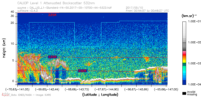 image of https://www.icare.univ-lille.fr/asd-content/DATA/LIENS/CALIOP/CAL_LID_L1.browse-segment/2017/2017_05_10/CAL_LID_L1-Standard-V4-50.2017-05-10T00-44-53ZD.browse/CAL_LID_L1-Standard-V4-50.2017-05-10T00-44-53ZD_01_Back532.png