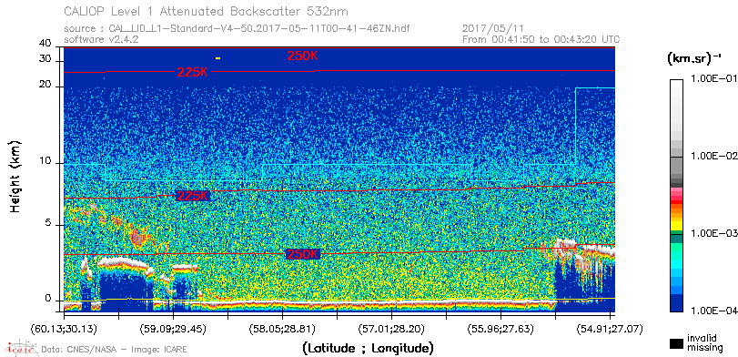 image of https://www.icare.univ-lille.fr/asd-content/DATA/LIENS/CALIOP/CAL_LID_L1.browse-segment/2017/2017_05_11/CAL_LID_L1-Standard-V4-50.2017-05-11T00-41-46ZN.browse/CAL_LID_L1-Standard-V4-50.2017-05-11T00-41-46ZN_01_Back532.png