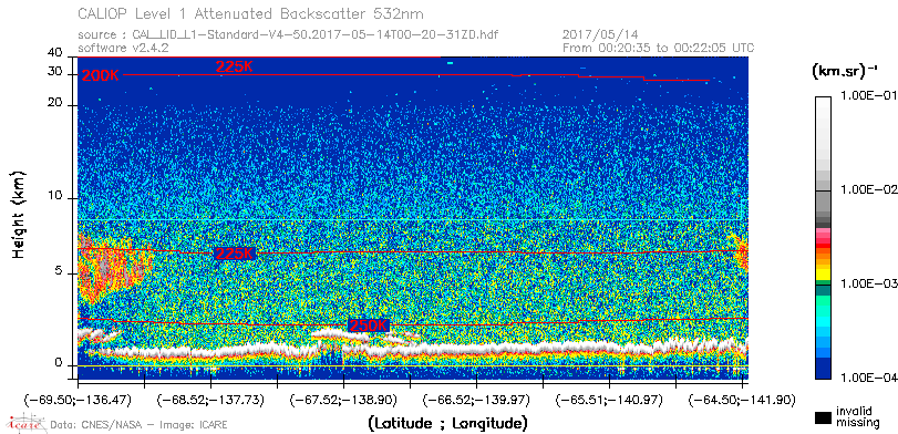 image of https://www.icare.univ-lille.fr/asd-content/DATA/LIENS/CALIOP/CAL_LID_L1.browse-segment/2017/2017_05_14/CAL_LID_L1-Standard-V4-50.2017-05-14T00-20-31ZD.browse/CAL_LID_L1-Standard-V4-50.2017-05-14T00-20-31ZD_01_Back532.png