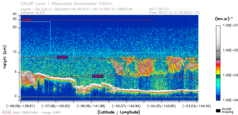 image of https://www.icare.univ-lille.fr/asd-content/DATA/LIENS/CALIOP/CAL_LID_L1.browse-segment/2017/2017_05_21/CAL_LID_L1-Standard-V4-50.2017-05-21T00-27-08ZD.browse/CAL_LID_L1-Standard-V4-50.2017-05-21T00-27-08ZD_01_Back532.png