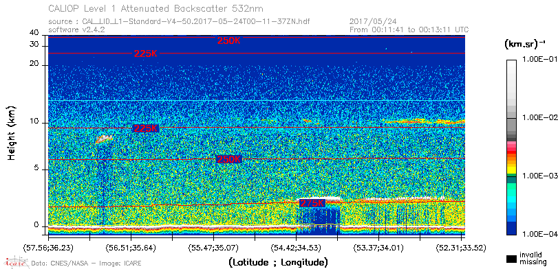 image of https://www.icare.univ-lille.fr/asd-content/DATA/LIENS/CALIOP/CAL_LID_L1.browse-segment/2017/2017_05_24/CAL_LID_L1-Standard-V4-50.2017-05-24T00-11-37ZN.browse/CAL_LID_L1-Standard-V4-50.2017-05-24T00-11-37ZN_01_Back532.png