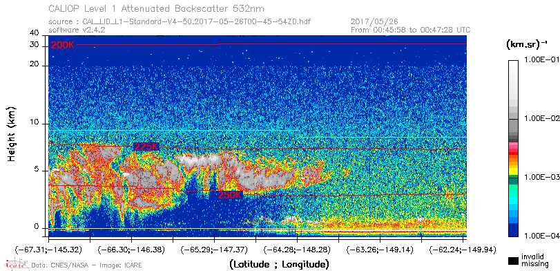 image of https://www.icare.univ-lille.fr/asd-content/DATA/LIENS/CALIOP/CAL_LID_L1.browse-segment/2017/2017_05_26/CAL_LID_L1-Standard-V4-50.2017-05-26T00-45-54ZD.browse/CAL_LID_L1-Standard-V4-50.2017-05-26T00-45-54ZD_01_Back532.png